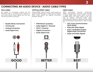Page 213
15
GOOD
COMPONENT VIDEO
LR
CONNECTING AN AUDIO DEVICE - AUDIO CABLE TYPES
HDMI CABLE
HDMI technology transmits crystal-clear 
digital multi-channel surround audio through 
a single HDMI cable. Audio Return Channel-
enabled (ARC) TVs allow audio to be sent 
over an already connected HDMI cable, 
eliminating the need for a separate audio cable.   
See 
Connecting an Audio Device - ARC on page 
16.
•  CEC 2-way Communication   
(Auto setup)
•  PCM, DTS, Dolby Digital
•  2.0-5.1 Scaleable Lossless...