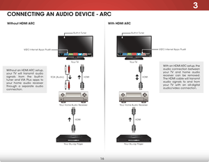 Page 223
16
Without HDMI ARCWith HDMI ARC
CONNECTING AN AUDIO DEVICE - ARC
HDMI
HDMI
Your Home Audio Receiver
Your Blu-ray Player
RCA (Audio) Your TVHDMI
HDMI
Your Home Audio Receiver
Your Blu-ray Player Your TV
With an HDMI ARC setup, the 
audio connection between 
your TV and home audio 
receiver can be removed. 
The HDMI cable will transmit 
audio signals to and from 
your TV with an all-digital 
audio/video connection.
Without an HDMI ARC setup, 
your TV will transmit audio 
signals from the built-in 
tuner...