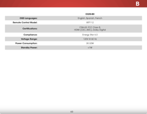 Page 69B
63
E320i-B0
OSD Languages: English, Spanish, French
Remote Control Model: XRT112
Certifications: CSA-US, FCC Class B, 
 
HDMI (CEC, ARC), Dolby Digital
Compliance: Energy Star 6.0
Voltage Range: 120V @ 60 Hz
Power Consumption: 30.32W
Standby Power: 
