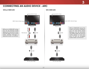 Page 233
17
Without HDMI ARCWith HDMI ARC
CONNECTING AN AUDIO DEVICE - ARC
HDMI
HDMI
Your Home Audio Receiver
Your Blu-Ray Player
RCA (Audio) Your TVHDMI
HDMI
Your Home Audio Receiver
Your Blu-Ray Player Your TV
With an HDMI ARC setup, the 
audio connection between 
your TV and Home Audio 
Receiver can be removed. 
The HDMI cable will transmit 
audio signal to and from 
your TV with an all-digital 
audio/video connection.
Without an HDMI ARC setup, 
your TV will transmit audio 
signal from the built-in tuner...