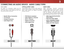 Page 213
15
GOOD
COMPONENT VIDEO
LR
CONNECTING AN AUDIO DEVICE - AUDIO CABLE TYPES
HDMI CABLE
HDMI technology transmits crystal-clear 
digital multi-channel surround audio through 
a single HDMI cable. Audio Return Channel-
enabled (ARC) TVs allow audio to be sent 
over an already connected HDMI cable, 
eliminating the need for a separate audio cable.  
See Connecting an Audio Device - ARC on page 
16.
• CEC 2-way Communication  
(Auto setup)
• PCM, DTS, Dolby Digital
• 2.0-5.1 Scaleable Lossless  
Digital...