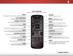 Page 162
10
remote Control
InPut 
Change the currently-displayed input.
arrow  
Navigate the on-screen menu.
exIt 
Close the on-screen menu.Closed CaPtIons
 
Turn closed captions on or off.
a/V Controls 
Control USB media player.
wIde 
Switch the display mode.
mute 
Turn the audio off or on.
BaC
k 
Go to the previous on-screen menu. Power
 
Turn the TV on or off.
menu
 
Display the on-screen menu.
InFo  
Display the info window.
d
ash
 
Use with number pad to manually 
enter a digital sub-channel. 
 
(For...