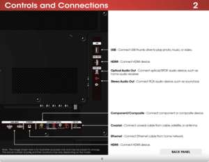 Page 122
6
Controls and Connections
BACK PANEL
Ethernet - Connect Ethernet cable from home network. Coaxial - Connect coaxial cable from cable, satellite, or antenna. Optical Audio Out - Connect optical/SPDIF audio device, such as 
home audio receiver.Stereo Audio Out - Connect RCA audio device, such as sound bar.
HDMI - Connect HDMI device.
Component/Composite - Connect component or composite device. USB - Connect USB thumb drive to play photo, music, or video.
HDMI - Connect HDMI device.
BACK PANELNote:  The...