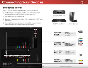 Page 173
11
Connecting Your  Devices
CONNECTING A DEVICE
BETTER
COMPONENT CABLE• ANALOG • HD VIDEO (1080i)* • STEREO AUDIO
BEST
HDMI CABLE• DIGITAL 
•  HD VIDEO (1080p)* 
• HD AUDIO
GOOD
AV CABLE • ANALOG 
• VIDEO (480i)* 
• STEREO AUDIO
* Maximum Resolution
Game Console
Cable/Satellite Box
DVD/Blu-ray Player
Your TV can be used to display output from most devices. 
1 .  Verify that your device has a video port that matches an 
available port on the TV (HDMI, Component, etc).
2 .  Turn the TV and your device...