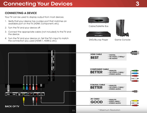 Page 173Connecting Your  Devices
CONNECTING A DEVICE
BETTER
COMPONENT CABLE• ANALOG • HD VIDEO (1080i)* • STEREO AUDIO
BEST
HDMI CABLE• DIGITAL • HD VIDEO (1080p)* • HD AUDIO
GOOD
AV CABLE• ANALOG • VIDEO  (480i)* • STEREO AUDIO
* Maximum Resolution
Game Console
Cable/Satellite BoxDVD/Blu-ray Player
11
Your TV can be used to display output from most devices. 
1 .  Verify that your device has a video port that matches an 
available port on the TV (HDMI, Component, etc).
2 .  Turn the TV and your device off.
3 ....