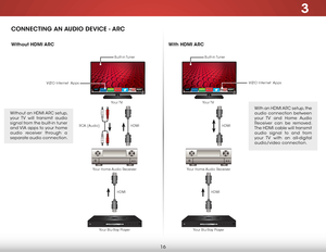 Page 223
16
Without HDMI ARCWith HDMI ARC
CONNECTING AN AUDIO DEVICE - ARC
HDMI
HDMI
Your Home Audio Receiver
Your Blu-Ray Player
RCA (Audio) Your TVHDMI
HDMI
Your Home Audio Receiver
Your Blu-Ray Player Your TV
With an HDMI ARC setup, the 
audio connection between 
your TV and Home Audio 
Receiver can be removed. 
The HDMI cable will transmit 
audio signal to and from 
your TV with an all-digital 
audio/video connection.
Without an HDMI ARC setup, 
your TV will transmit audio 
signal from the built-in tuner...