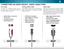 Page 203
14
HDMI CABLE
HDMI technology transmits crystal-clear digital 
multi-channel surround audio through a single 
HDMI cable. Audio Return Channel-enabled 
(ARC) TVs allow audio to be sent over an already 
connected HDMI cable, eliminating the need 
for a separate audio cable. See 
Connecting an 
Audio Device - ARC
 on page 15.
OPTICAL/SPDIF CABLE
Optical/SPDIF cables transmit audio signals as 
pulses of light through a cable made of plastic 
fibers. Audio signals are digitally transmitted 
between...