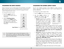 Page 265
20
COMP
HDMI-1
HDMI-2
HDMI-3TV
CHANGING THE 
INPUT SOURCE
External devices such as DVD players, Blu-ray Players, and video 
game consoles can be connected to your TV.  To use one of 
these devices with your TV, you must first change the input 
source using the Input menu.
To change the input source:
1 . Press the INPUT button on 
the remote. The Input menu is 
displayed.
2 .  Use the Up/Down  Arrow 
buttons or the INPUT button 
on the remote to highlight the 
input you wish to view and 
press  OK. The...