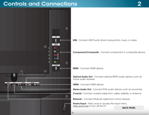 Page 122
6
Controls and Connections
BACK PANEL
Ethernet - Connect Ethernet cable from home network. Coaxial - Connect coaxial cable from cable, satellite, or antenna. Optical Audio Out - Connect optical/SPDIF audio device, such as 
home audio receiver.
Stereo Audio Out - Connect RCA audio device, such as sound bar. HDMI - Connect HDMI device. Component/Composite - Connect component or composite device.
USB - Connect USB thumb drive to play photo, music, or video.
HDMI - Connect HDMI device.
BACK PANEL...