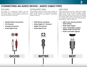 Page 203
14
HDMI CABLE
HDMI technology transmits crystal-clear digital 
multi-channel surround audio through a single 
HDMI cable. Audio Return Channel-enabled 
(ARC) TVs allow audio to be sent over an already 
connected HDMI cable, eliminating the need 
for a separate audio cable. See 
Connecting an 
Audio Device - ARC
 on page 15.
OPTICAL/SPDIF CABLE
Optical/SPDIF cables transmit audio signals as 
pulses of light through a cable made of plastic 
fibers. Audio signals are digitally transmitted 
between...