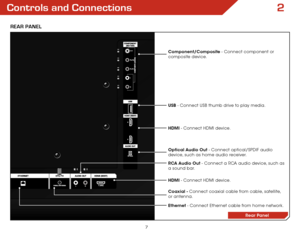 Page 132
7
Controls and Connections
ReaR Panel
Rear Panel
Ethernet - Connect Ethernet cable from home network. Coaxial - Connect coaxial cable from cable, satellite, 
or antenna. Optical Audio Out - Connect optical/SPDIF audio 
device, such as home audio receiver.
RCA Audio Out - Connect a RCA audio device, such as 
a sound bar. HDMI - Connect HDMI device. Component/Composite - Connect component or 
composite device.
USB - Connect USB thumb drive to play media.
HDMI - Connect HDMI device.  