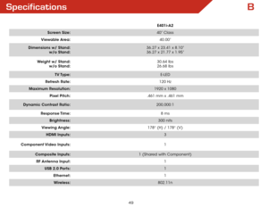 Page 55B
49
Specifications
E401i-A2
Screen Size: 40” Class
Viewable Area: 40.00”
Dimensions w/ Stand:  
w/o Stand: 36.27 x 23.41 x 8.10”
 
36.27 x 21.77 x 1.95”
Weight w/ Stand:  
w/o Stand: 30.64 lbs
 
26.68 lbs
TV Type: E-LED
Refresh Rate: 120 Hz
Maximum Resolution: 1920 x 1080
Pixel Pitch: .461 mm x .461 mm
Dynamic Contrast Ratio: 200,000:1
Response Time: 8 ms
Brightness: 300 nits
Viewing Angle: 178° (H) / 178° (V)
HDMI Inputs: 3
Component Video  Inputs: 1
Composite Inputs: 1 (Shared with Component)
RF...