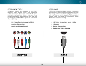 Page 203
14
HDMI CABLE
HDMI is the intelligent, all-digital interface that delivers 
both dazzling quality and unmatched ease of use. HDMI 
technology transmits crystal-clear digital video along 
with multi-channel surround audio. HDMI-connected 
devices have the ability to automatically adjust 
themselves for optimal viewing.
COMPONENT CABLE
Component cables are designed to carry high 
definition video signals along with additional 
audio connections. Colors are delivered with color 
information split up three...