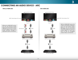Page 233
17
Without HDMI ARCWith HDMI ARC
HDMI
HDMI
Your Home Audio Receiver
Your Blu-Ray Player
RCA (Audio) Your TVHDMI
HDMI
Your Home Audio Receiver
Your Blu-Ray Player Your TV
With an HDMI ARC setup, the 
audio connection between 
your TV and Home Audio 
Receiver can be removed. 
The HDMI cable will transmit 
audio signal to and from 
your TV with an all-digital 
audio/video connection.
Without an HDMI ARC setup, 
your TV will transmit audio 
signal from the built-in tuner 
and VIA apps to your home 
audio...