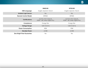 Page 70B
64
M602i-B3M702i-B3
OSD Language: English, Spanish, French English, Spanish, French
Ambient Light Sensor: Ye sYe s
Remote Control Model: XRT500 XRT500
Certifications: UL/CUL, FCC Class B, 
 
HDMI 1.4b, Dolby Digital Plus UL/CUL, FCC Class B, 
 
HDMI 1.4b, Dolby Digital Plus
Compliance: Energy Star Energy Star
Voltage Range: 120V @ 60 Hz 120V @ 60 Hz
Power Consumption: 85W 99W
Standby Power: 