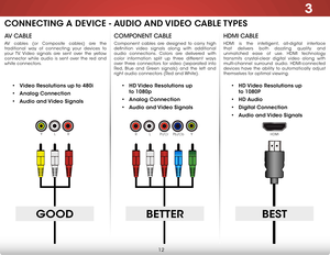 Page 183
12
HDMi CABLe
HDMI is the intelligent, all-digital interface 
that delivers both dazzling quality and 
unmatched ease of use. HDMI technology 
transmits crystal-clear digital video along with 
multi-channel surround audio. HDMI-connected 
devices have the ability to automatically adjust 
themselves for optimal viewing.
CoMPonent CABLe
Component cables are designed to carry high 
definition video signals along with additional 
audio connections. Colors are delivered with 
color information split up...