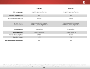 Page 50B
44
E241-A1E291-A1
OSD Language:English, Spanish, FrenchEnglish, Spanish, French
Ambient Light Sensor:Ye sYe s
Remote Control Model:XRT020XRT020
Certifications:CSA, CSA-US, FCC Class B,  
HDMI 1.4, Dolby digital Plus
CSA, CSA-US, FCC Class B,  
HDMI 1.4, Dolby digital Plus
Compliance:Energy StarEnergy Star
Voltage Range:120V @ 50/60 Hz120V @ 50/60 Hz
Power Consumption:27.5W36.5W
Standby Power: