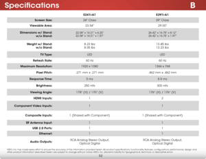 Page 58B
52
Specifications
E241i-A1E291i-A1
Screen Size: 24” Class 29” Class
Viewable Area: 23.54” 29.00”
Dimensions w/ Stand:  
w/o Stand:
22.08” x 14.31” x 6.20”  
22.08” x 14.31” x 1.57” 26.42” x 16.75” x 8.12”
26.42” x 16.75” x 1.97”
Weight w/ Stand:
 
w/o Stand: 8.23 lbs
 
8.05 lbs 13.45 lbs
13.23 lbs
TV Type: LED LED
Refresh Rate: 60 Hz 60 Hz
Maximum Resolution: 1920 x 1080 1366 x 768
Pixel Pitch: .271 mm x .271 mm .462 mm x .462 mm
Response Time: 5 ms 8.5 ms
Brightness: 250 nits 300 nits
Viewing Angle:...