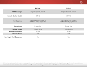 Page 59B
53
E241i-A1E291i-A1
OSD Language: English, Spanish, French English, Spanish, French
Remote Control Model: XRT112 XRT112
Certifications: CSA, CSA-US, FCC Class B, 
 
HDMI 1.4, Dolby digital Plus CSA, CSA-US, FCC Class B, 
 
HDMI 1.4, Dolby digital Plus
Compliance: Energy Star Energy Star
Voltage Range: 120V @ 60 Hz 120V @ 60 Hz
Power Consumption: 25.7W 35.5W
Standby Power: 