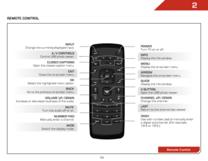 Page 172
10
REMoTE ConTR ol
Remote Control
InPUT 
Change the currently-displayed input.
aRR oW  
Navigate the on-screen menu.ExIT 
Close the on-screen menu. CloSED CaPTIonS 
Open the closed caption menu.
a/V ConTR olS 
Control USB photo viewer.
WIDE 
Switch the display mode.
MUTE 
Turn the audio off or on.
BaCk  
Go to the previous on-screen menu. PoWER
 
Turn TV on or off.
MEnU 
Display the on-screen menu.
Info  
Display the info window.
DaSh 
Use with number pad to manually enter 
a digital sub-channel. (For...