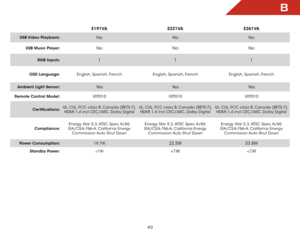 Page 50B
43
Specifications
E191VAE221VA E261VA
USB Video  Playback:NoNo No
USB Music Player:NoNo No
RGB Inputs:11 1
OSD Language:English, Spanish, French English, Spanish, French English, Spanish, French
Ambient Light Sensor:
Ye s Ye s Ye s
Remote Control Model: XRT010XRT010 XRT010
Certifications: UL, CUL, FCC class B, Canada (BETS-7), 
HDMI 1.4 incl CEC/ARC, Dolby Digital UL, CUL, FCC class B, Canada (BETS-7), 
HDMI 1.4 incl CEC/ARC, Dolby Digital UL, CUL, FCC class B, Canada (BETS-7), 
HDMI 1.4 incl CEC/ARC,...