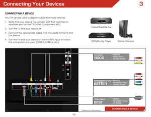 Page 163
10
Connecting Your Devices
ConneCting A DeviCe
CONNECTING A DEVICE
BeSt
HDMi CABLe• DigitAL 
• HD viDeo (1080p)* 
• HD AUDio
gooD
Av CABLe
• AnALog 
• viDeo (480i)* 
• SteReo AUDio
BetteR
CoMPonent CABLe
• AnALog 
• HD viDeo (1080i)* 
• SteReo AUDio
* Maximum Resolution
Game Console
Cable/Satellite Box
DVD/Blu-ray Player
Your TV can be used to display output from most devices. 
1 . 
Verify that your device has a video port that matches an 
available port on the TV (HDMI, Component, etc).
2 .  Turn the...