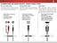 Page 193
13
HDMi CABLe
HDMI technology transmits crystal-clear 
digital multi-channel surround audio through 
a single HDMI cable. Audio Return Channel-
enabled (ARC) TVs allow audio to be sent 
over an already connected HDMI cable, 
eliminating the need for a separate audio cable.  
See 
Connecting an Audio Device - ARC on page 
14.
•  CFC 2-way Communication   
(Auto setup)
•  PCM, DTS, Dolby Digital
•  2.0-5.1 Scaleable Lossless   
Digital Audio Connection
•  Audio and Video Signals
BEST
HDMIHDMI...