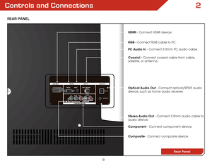 Page 132
6
Controls and Connections
REaR  PanEl
Rear Panel
Coaxial - Connect coaxial cable from cable, 
satellite, or antenna.
Optical Audio Out - Connect optical/SPDIF audio 
device, such as home audio receiver.
Stereo Audio Out - Connect 3.5mm audio cable to 
audio device. HDMI - Connect HDMI device.
PC Audio In  - Connect 3.5mm PC audio cable.
RGB - Connect RGB cable to PC.
Component - Connect component device.
Composite - Connect composite device.  