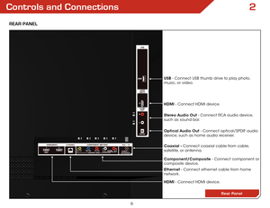 Page 122
6
Controls and Connections
ReaR Panel
Rear Panel
Ethernet - Connect ethernet cable from home 
network. Coaxial - Connect coaxial cable from cable, 
satellite, or antenna. Optical Audio Out - Connect optical/SPDIF audio 
device, such as home audio receiver. Stereo Audio Out - Connect RCA audio device, 
such as sound bar. HDMI - Connect HDMI device.
Component/Composite - Connect component or 
composite device. USB - Connect USB thumb drive to play photo, 
music, or video.
HDMI - Connect HDMI device.  