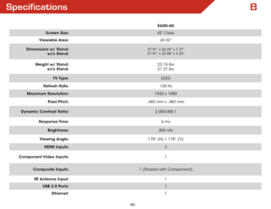 Page 52B
46
Specifications
E420i-A0
Screen Size: 42” Class
Viewable Area: 42.02”
Dimensions w/ Stand:  
w/o Stand:
37.91” x 24.39” x 7.27”  
37.91” x 22.58” x 3.23”
Weight w/ Stand:  
w/o Stand: 23.15 lbs
 
21.27 lbs
TV Type: DLED
Refresh Rate: 120 Hz
Maximum Resolution: 1920 x 1080
Pixel Pitch: .483 mm x .483 mm
Dynamic Contrast Ratio: 2,000,000:1
Response Time: 6 ms
Brightness: 300 nits
Viewing Angle: 178° (H) / 178° (V)
HDMI Inputs: 3
Component Video  Inputs: 1
Composite Inputs: 1 (Shared with Component)
RF...