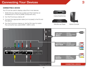 Page 183
12
Connecting Your Devices
ConneCting A DeviCe
CONNECTING A DEVICE
BeSt
HDMi CABLe• DIGITAL 
• HD VIDEO (1080p)* 
• HD AUDIO
gooD
Av CABLe
• ANALOG 
• VIDEO (480i)* 
• STEREO AUDIO
BETTER
CoMPonent CABLe
• ANALOG 
• HD VIDEO (1080i)* 
• STEREO AUDIO
* Maximum Resolution
Game Console
Cable/Satellite Box
DVD/Blu-ray Player
Your TV can be used to display output from most devices. 
1 .  Verify that your device has a video port that matches an 
available port on the TV (HDMI, Component, etc).
2 .  Turn the...