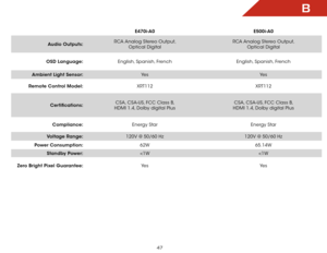 Page 53B
47
E470i-A0E500i-A0
Audio Outputs: RCA Analog Stereo Output, 
 
Optical Digital RCA Analog Stereo Output, 
 
Optical Digital
OSD Language: English, Spanish, French English, Spanish, French
Ambient Light Sensor: Ye s Ye s
Remote Control Model: XRT112 XRT112
Certifications: CSA, CSA-US, FCC Class B, 
 
HDMI 1.4, Dolby digital Plus CSA, CSA-US, FCC Class B, 
 
HDMI 1.4, Dolby digital Plus
Compliance: Energy Star Energy Star
Voltage Range: 120V @ 50/60 Hz 120V @ 50/60 Hz
Power Consumption: 62W 65.14W...