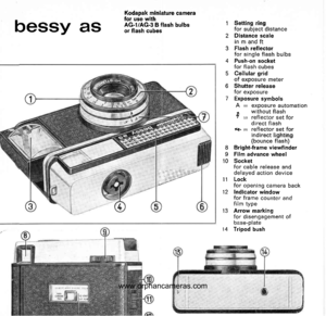 Page 3
bessy as
Kodapak miniature camerafor use withAG-|/AG-3 B flash bulbsor flash cubes1 Setting ringfor subject distance2 Distance scalein m and ft3 Flash reflectorfor single flash bulbs4 Push-on socketfor flash cubes5 Cellular gridof exposure meter6 Shutter releasefor exposure7 Exposure symbolsA : exPosure automation without flash7 : reflector set fordirect flashr+. : reflector set forindirect lighting(bounce flash)8 Bright-frame viewfinder9 Film advance wheell0 Socketfor cable release anddelayed action...