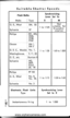 Page 20
Suitqble Shutter Speeds
Flosh Bulbs
Moke I rro
SynchronizingLever Sel To
xM
G. E., WestsM, ss1 to 1/125Notsuitoble forM-synchro-n izotionSylvonioSF
PhilipsPFI, PF5,Pt25,PF38,PF6O
1 to l/30l/60 to 1/300
OsromXM I,XM5
G. E. C., MozdoNo. l,
Westinghouse,5,11,22
G. E., etc.Bonlom 8
SylvonioM2,M25,Press25, 40
PhilipsPF IOO
Ito l/15l/30 to l/60G. E., WeslNo.0,No. 50,
SylvonioNo. 3
Eleclronic Flosh UnitsTypeSynchronizing LeverSet lo X
Instontoneous firingI to l/300I\oI
www.orphancameras.com  