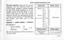 Page 13
The lens operlure required for correctexposure con be obtoined from so-colled guide numbers, usuolly quoied
on the flosh bulb pocking or in theleoflets issued with the bulb or elec-tronic flosh unit. To find the correctoperture divide the oppropriote guide
number by the distonce in feet betweenthe subiect ond f losh gun on theco merq.
Aperlure = guide number * dislsnce
Exqmple:
guide number 75 = 5Distqnce 15 feet
So set the operture holf-woy betweenf/4 ond f/5.6.
Flosh bulbsShutter speed
Philips PF...