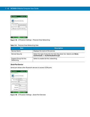 Page 1627 - 42 MC9500-K Mobile Computer User Guide
Figure 7-49    BTExplorer Settings - Personal Area Networking
Serial Port Service
Serial port allows other Bluetooth devices to access COM ports.
Figure 7-50    BTExplorer Settings - Serial Port Services
Table 7-10    Personal Area Networking Data
ItemDescription
Service Name Displays the name of the service.
Service Security Select the type of security from the drop-down list. Options are None, 
Authenticate, or Authenticate/Encrypt.
Support Group Ad-Hoc...