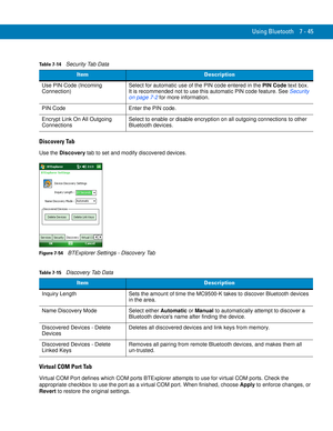 Page 165Using Bluetooth 7 - 45
Discovery Tab
Use the Discovery tab to set and modify discovered devices.
Figure 7-54    BTExplorer Settings - Discovery Tab
Virtual COM Port Tab
Virtual COM Port defines which COM ports BTExplorer attempts to use for virtual COM ports. Check the 
appropriate checkbox to use the port as a virtual COM port. When finished, choose Apply to enforce changes, or 
Revert to restore the original settings.
Table 7-14    Security Tab Data
ItemDescription
Use PIN Code (Incoming...