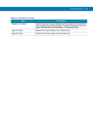 Page 169Using Bluetooth 7 - 49
Table 7-19    Miscellaneous tab Data
ItemDescription
Highlight  Connections Select the connection type to highlight when connected. In the Wizard Mode, 
the only options are Favorites or None. In the Explorer Mode the options are 
None, Tree View Only, List View Only, or Tree and List View.
Apply Text Style Select the text style to apply to the connection text.
Apply Text Color Select the text color to apply to the connection text. 