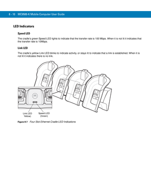 Page 1808 - 10 MC9500-K Mobile Computer User Guide
LED Indicators
Speed LED
The cradle’s green Speed LED lights to indicate that the transfer rate is 100 Mbps. When it is not lit it indicates that 
the transfer rate is 10Mbps.
Link LED
The cradle’s yellow Link LED blinks to indicate activity, or stays lit to indicate that a link is established. When it is 
not lit it indicates there is no link.
Figure 8-7    Four Slot Ethernet Cradle LED Indications
Link LED
Ye l l o w )Speed LED
(Green) 