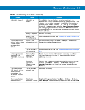 Page 195Maintenance & Troubleshooting 9 - 7
MC9500-K shuts off. MC9500-K is 
inactive.The MC9500-K turns off after a period of inactivity. If the 
MC9500-K is running on battery power, set this period from 1 to 5 
minutes, in one-minute intervals. If the MC9500-K is running on 
external power, set this period to 1, 2, 5, 10, 15, or 30 minutes.
Check the Power window by selecting Start > Settings > System 
tab and tapping the Power icon. Select the Advanced tab and 
change the setting for a longer delay before...