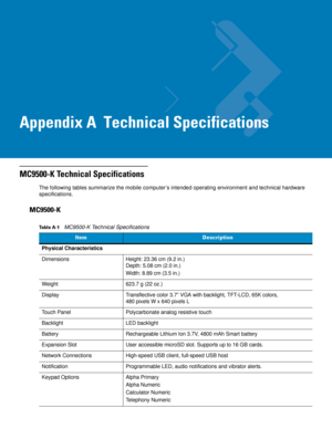 Page 203Appendix A  Technical Specifications
MC9500-K Technical Specifications
The following tables summarize the mobile computer’s intended operating environment and technical hardware 
specifications.
MC9500-K
Table A-1    MC9500-K Technical Specifications
ItemDescription
Physical Characteristics
Dimensions Height: 23.36 cm (9.2 in.)
Depth: 5.08 cm (2.0 in.)
Width: 8.89 cm (3.5 in.)
Weight 623.7 g (22 oz.)
Display Transflective color 3.7” VGA with backlight, TFT-LCD, 65K colors, 
480 pixels W x 640 pixels L...