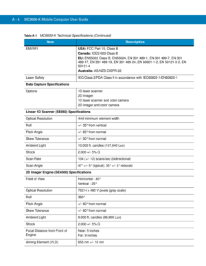 Page 206A - 4 MC9500-K Mobile Computer User Guide
EMI/RFIUSA: FCC Part 15, Class B
Canada: ICES 003 Class B
EU: EN55022 Class B, EN55024, EN 301 489-1, EN 301 489-7, EN 301 
489-17, EN 301 489-19, EN 301 489-24, EN 60601-1-2, EN 50121-3-2, EN 
50121-4
Australia: AS/NZS CISPR-22
Laser Safety IEC/Class 2/FDA Class ll in accordance with IEC60825-1/EN60825-1
Data Capture Specifications
Options 1D laser scanner
2D imager
1D laser scanner and color camera
2D imager and color camera
Linear 1D Scanner (SE950)...