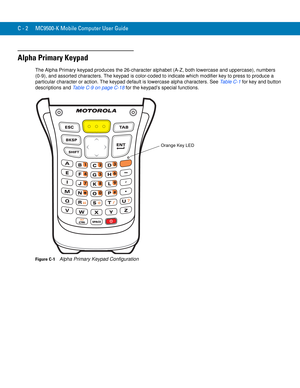 Page 220C - 2 MC9500-K Mobile Computer User Guide
Alpha Primary Keypad
The Alpha Primary keypad produces the 26-character alphabet (A-Z, both lowercase and uppercase), numbers 
(0-9), and assorted characters. The keypad is color-coded to indicate which modifier key to press to produce a 
particular character or action. The keypad default is lowercase alpha characters. See Table C-1 for key and button 
descriptions and Table C-9 on page C-18 for the keypad’s special functions.
Figure C-1    Alpha Primary Keypad...