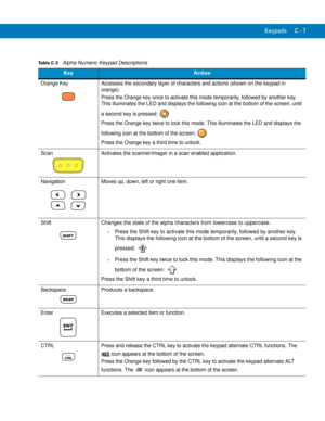 Page 225Keypads C - 7
Table C-3    Alpha Numeric Keypad Descriptions
KeyAction
Orange Key Accesses the secondary layer of characters and actions (shown on the keypad in 
orange).
Press the Orange key once to activate this mode temporarily, followed by another key. 
This illuminates the LED and displays the following icon at the bottom of the screen, until 
a second key is pressed:
Press the Orange key twice to lock this mode. This illuminates the LED and displays the 
following icon at the bottom of the screen:...