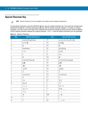 Page 236C - 18 MC9500-K Mobile Computer User Guide
Special Character Key
To add special characters using the MC950-K áü key, type the related character first, then press the Orange twice 
followed by the áü key. Continue pressing the áü key until the special character displays. To modify an existing 
character, move the cursor to the right of the character then press the Orange key twice and then press the áü key 
until the special character replaces the original character. Table C-9 lists the special characters...