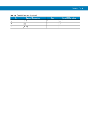 Page 237Keypads C - 19
_‘
?:
-
Table C-9    Special Characters (Continued)
KeySpecial CharactersKeySpecial Characters 