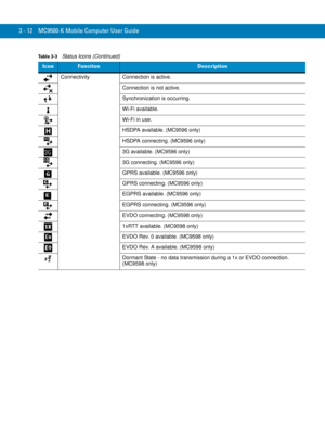 Page 583 - 12 MC9500-K Mobile Computer User Guide
Connectivity Connection is active.
Connection is not active.
Synchronization is occurring.
Wi-Fi available.
Wi-Fi in use.
HSDPA available. (MC9596 only)
HSDPA connecting. (MC9596 only)
3G available. (MC9596 only)
3G connecting. (MC9596 only)
GPRS available. (MC9596 only)
GPRS connecting. (MC9596 only)
EGPRS available. (MC9596 only)
EGPRS connecting. (MC9596 only)
EVDO connecting. (MC9598 only)
1xRTT available. (MC9598 only)
EVDO Rev. 0 available. (MC9598 only)...