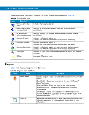 Page 603 - 14 MC9500-K Mobile Computer User Guide
The Command Bar at the bottom of the screen can contain the application icons listed in Table 3-4.
Programs
Table 3-5 lists the default programs on the Start menu.
Table 3-4    Command Bar Icons
IconDescription
Wireless connection 
statusIndicates WLAN signal strength.
Out-of-network range 
(not associated)Indicates no wireless LAN network connection. Notify the network 
administrator.
No wireless LAN 
network card detectedIndicates Wireless LAN disabled or...