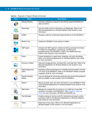 Page 623 - 16 MC9500-K Mobile Computer User Guide
Internet Sharing Connect a notebook computer to the Internet using the MC9500-Ks 
data connection.
Messenger Use this mobile version of Windows Live Messenger. Refer to the 
Microsoft Applications for Windows Mobile 6 User Guide for more 
information.
DEMO Provides a web link to Motorola’s featured demos for the MC9500-K.
Modem Link
Enables the MC9500-K to be used as a modem.
MSP Agent Interacts with MSP agents to collect monitoring and asset information 
to...