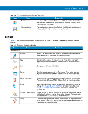 Page 63Using the MC9500-K 3 - 17
Settings
Table 3-7 lists control applications pre installed on the MC9500-K. Tap Start > Settings to open the Settings 
window.Windows Live Use this mobile version of Windows Live™ to find information on the 
web. Refer to the Microsoft Applications for Windows Mobile 6 User 
Guide for more information.
Windows Media Play back audio and video files. Refer to the Microsoft Applications for 
Windows Mobile 6 User Guide for more information.
Table 3-6    Programs in Program Window...